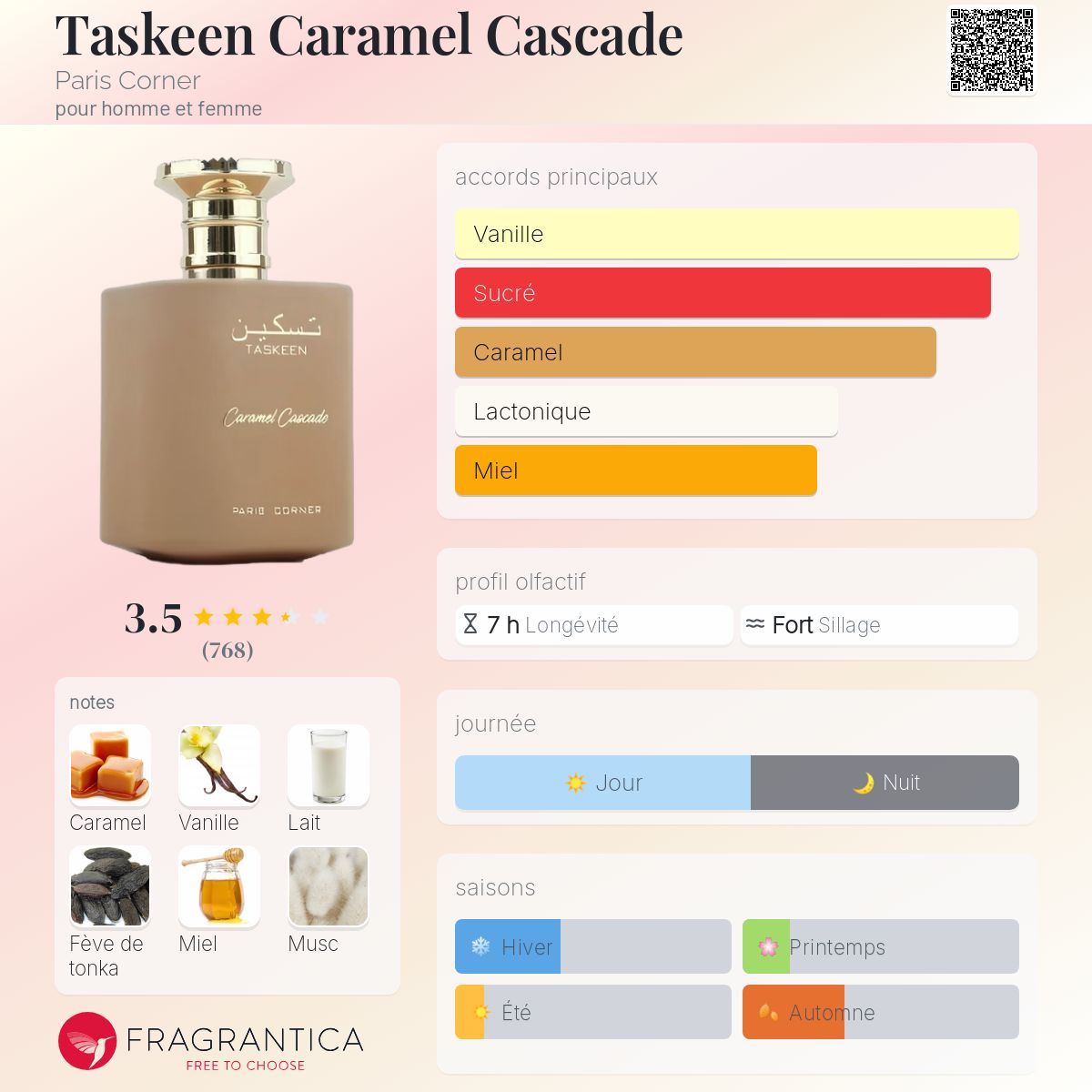 Taskeen Caramel Cascade – 100 ml – Eau de Parfum – Image 4