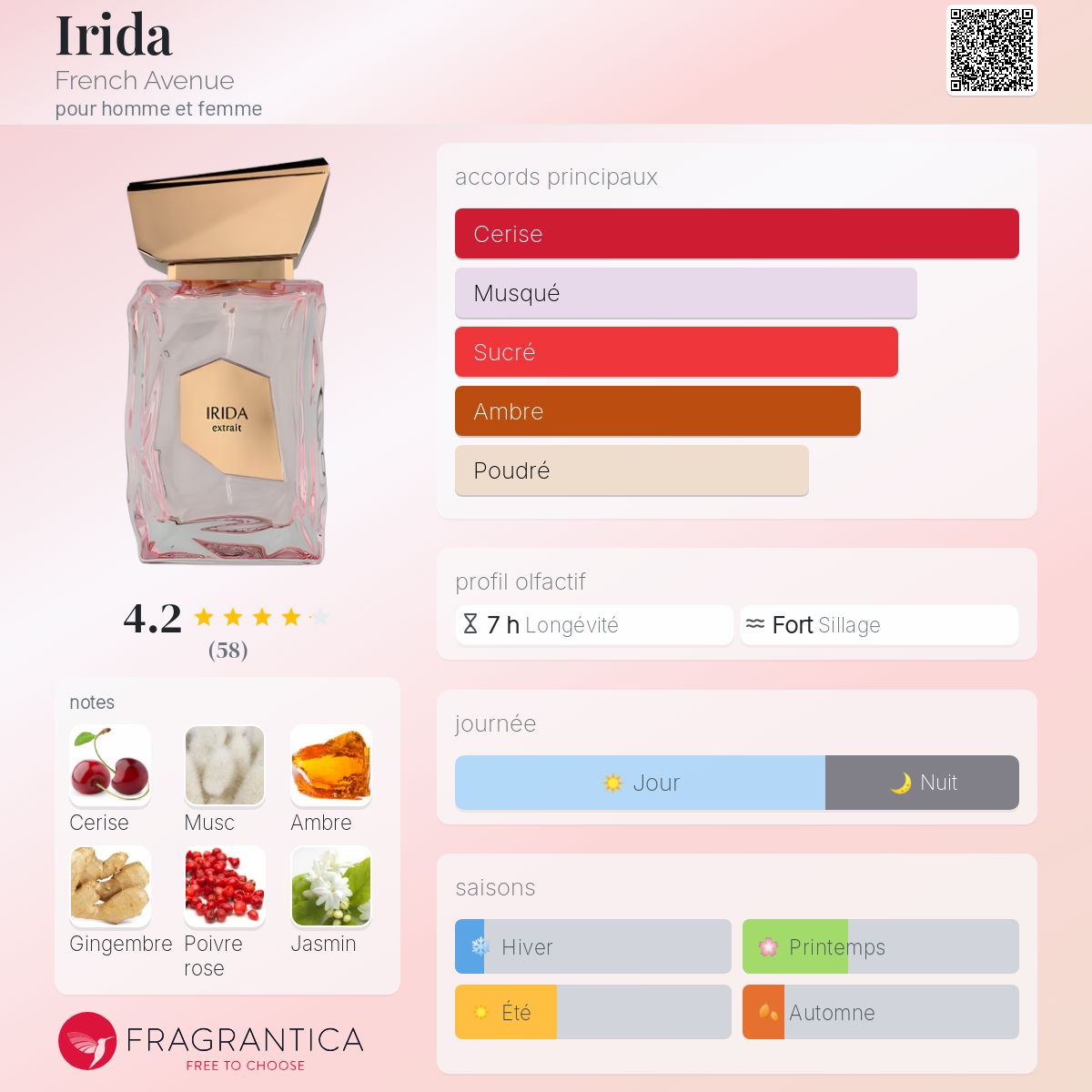 Irida Extrait – 100 ml – Extrait de Parfum – Image 4